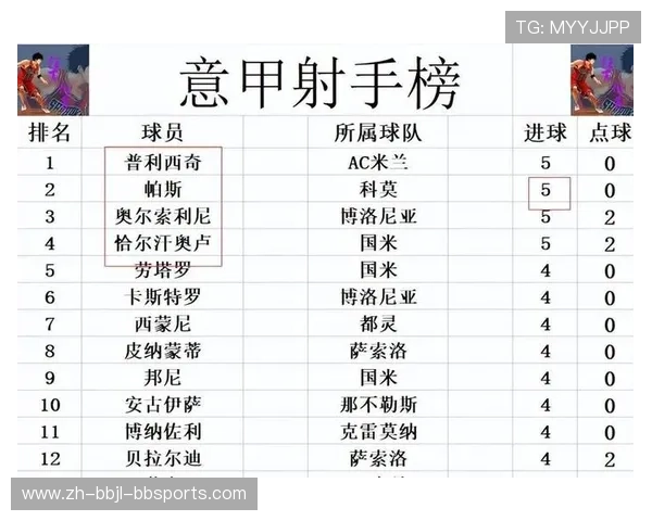 历史上积分最多的意甲球队是哪支？