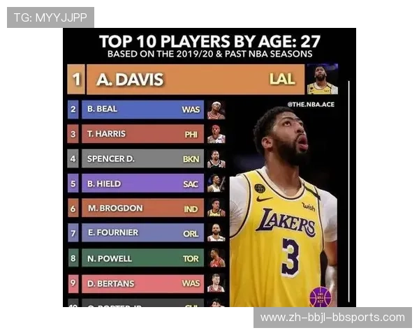 波特NBA最新赛季数据及表现分析