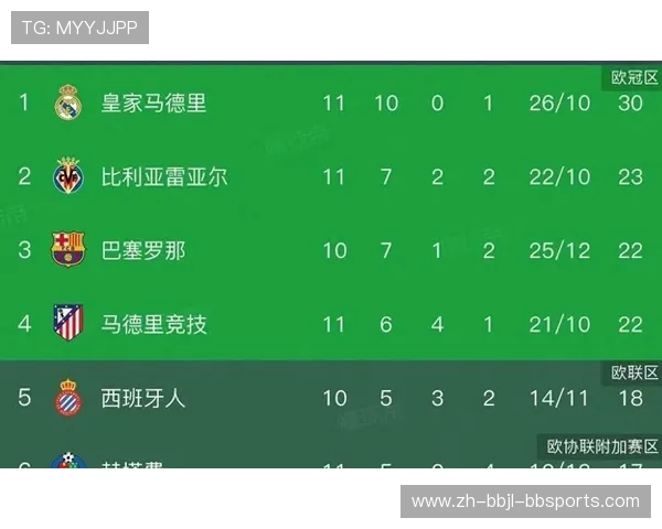 西甲积分榜详细排名及积分统计分析 西甲积分榜详细排名及积分统计分析