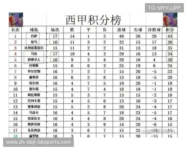 西甲联赛零时即时比分数据源介绍